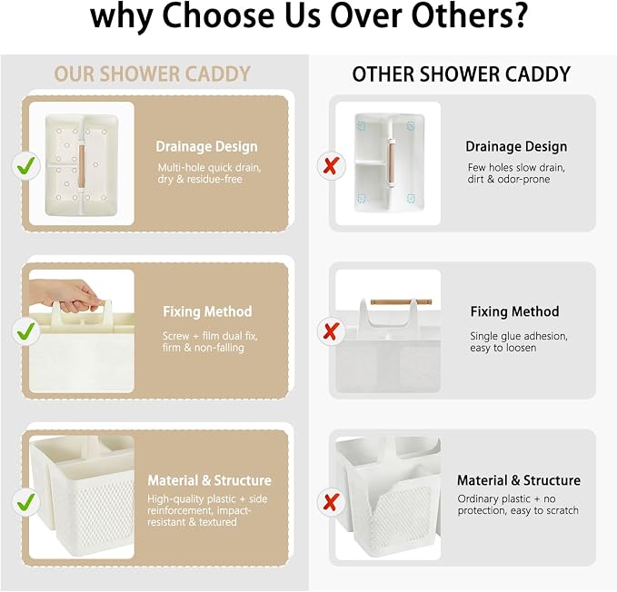 Shower Caddy Portable and Cleaning Caddy Organizer for Bathroom, Kitchen,Toiletries Storage, Caddy organizer with handle, Rust-Resistant, Durable Material(Milky White, 9.36"L×7.73"W×7.24"H)