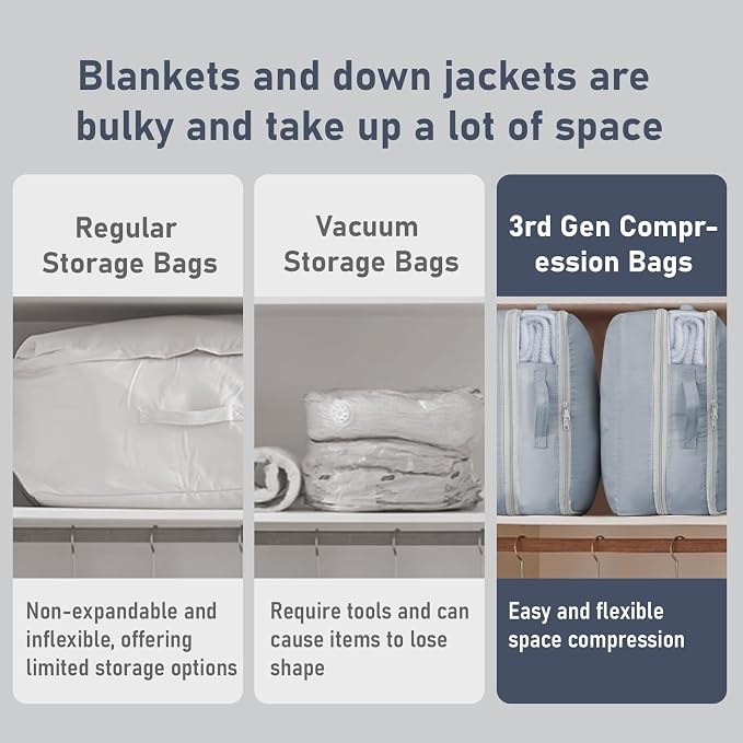 DIMJ Compression Storage Bags 6 Pack - Blanket Storage Bags with Window Zipper, Ultra Space Saving Self Compression Organizer for Puffer Jacket, Bedding, Lightweight Comforter Duvet, Sweater, Sheet