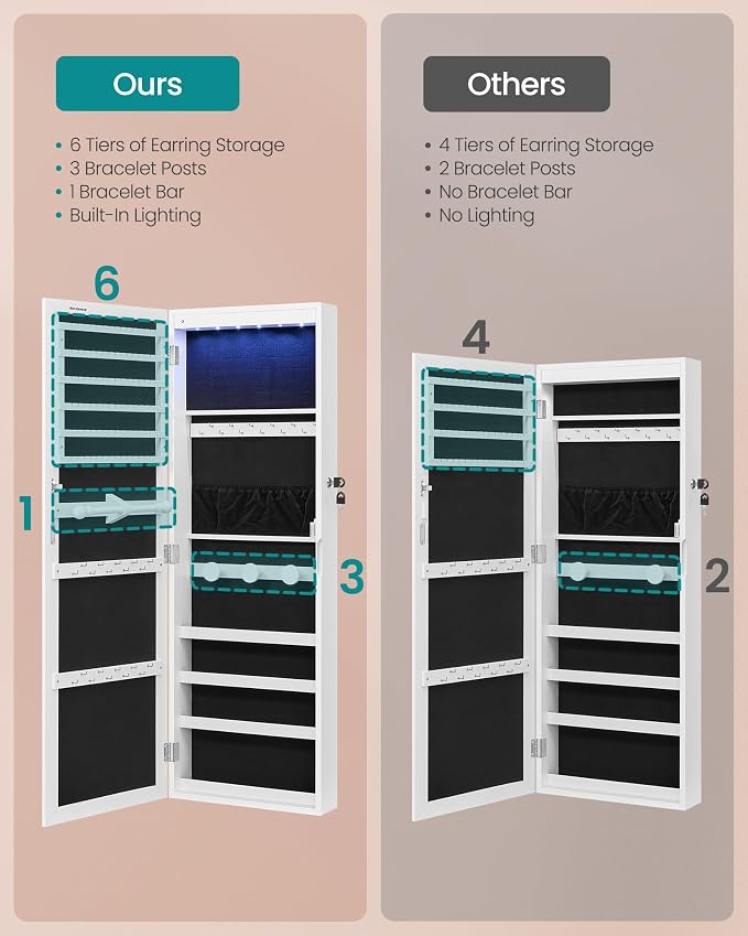 SONGMICS Jewelry Cabinet, Wall or Door Mounted Armoire with Full Length Mirror, Large Capacity Organizer, 6 LED Lights, 42.5 x 3.9 x 14.6 inch, White, BERIT Collection UJJC092W101