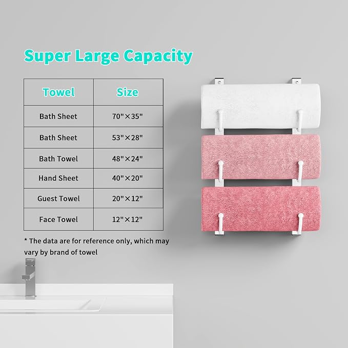 HapiRm Rolled Towel Racks for Bathroom - 3-Tier Over The Door & Wall Mounted Bathroom Towel Storage, Hanging Metal Organizer for Towels & Bath Sheets, Space Saving Rack for Bathroom, Camper, RV, White