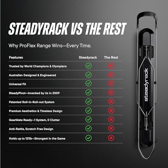 Steadyrack Vertical Bike Rack, Wall Mount Storage for Road, Fender Bikes | ProFlex Narrow holds 121 lb, fits gravel, commuter, and e-bikes. Includes GearMate SteadySpine, roll-in, folds flat.