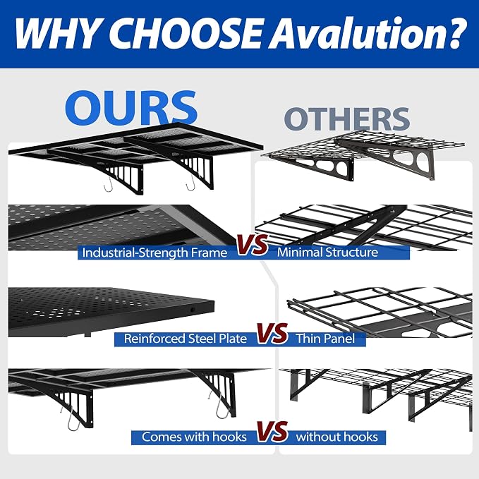 Avalution Garage Wall Shelving,2x3ft Garage Shelving Wall Mounted 2 Pack,Heavy Duty Wall Organizer Storage Shelf with Hooks,650lbs Capacity Floating Shelves for Laundry, Basement,Warehouse,Black