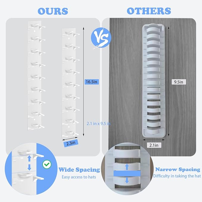 2 Pack Hat Organizer For Baseball Caps, White Hat Rack for Wall | Thick ABS Plastic, Hold up to 18 Hats, Adhesive Or Screw, Extended Spaced, Keep Cap Shape, For Doors, Closets, Bedrooms