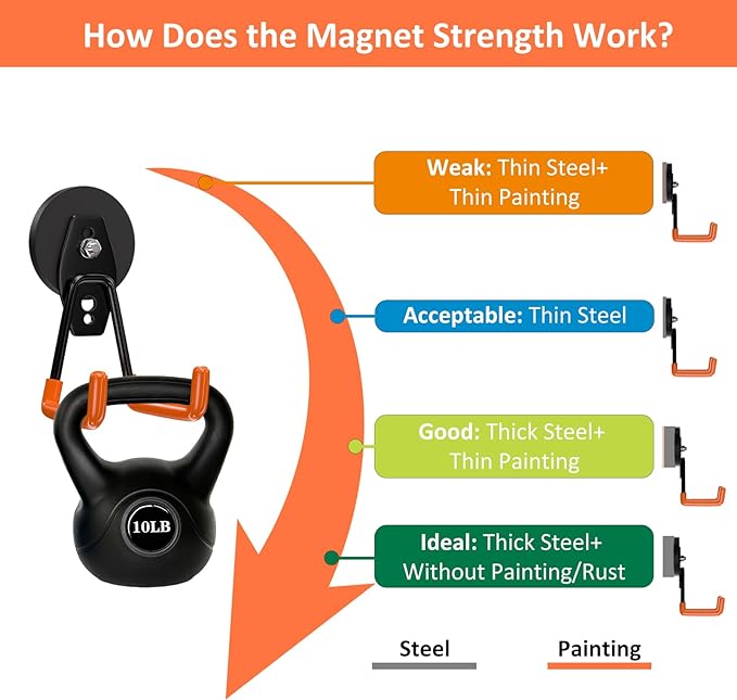ENUODA Strong Magnetic Hooks Heavy Duty - Neodymium Magnetic Wreath Hanger, Garage Hooks for Garden Tools, Power Tools, Broom, Mops, Tool Chest, Barn, Van, Container, 6 Pack