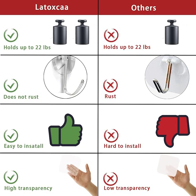 Latoxcaa Heavy Duty Adhesive Wall Hooks - Strong & Transparent, Hold up to 22lb, Waterproof & Reusable, Ideal for Kitchen, Bathroom, and Office (10 Pack)