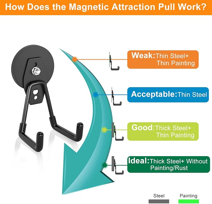 ENUODA Strong Magnetic Hooks Large Rare Earth Magnet Hooks Heavy Duty Utility Magnetic Tool Holder for Garage Organization, Van, Barn, to Hang Bag, Coat, Power Tool, Toolbox, Shovel, Broom,6 Pack