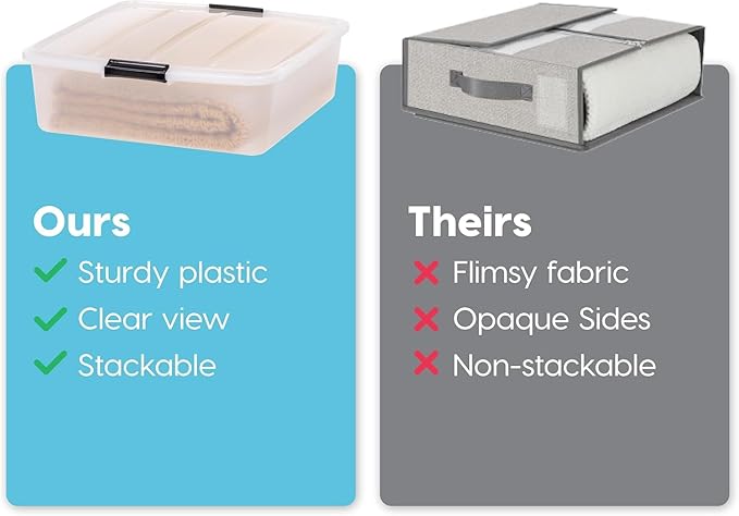 IRIS USA 3-Pack, 33 Qt. Under Bed Storage Bin with Lids, Clear | Store seasonal clothing, shoes, blankets, linens and household essentials neatly under beds to maximize storage space