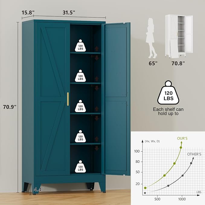 Tall Kitchen Pantry Storage Cabinet,Metal Blue Cabinets With Doors and Adjustable Shelves,Garage Storage Cabinets,Large Steel Shop Cabinet With Lock,Lockable Tool Cupboard For Living Room (Blue)