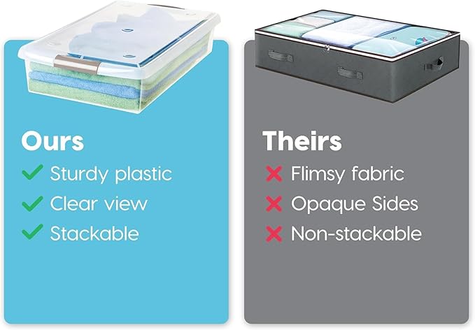 IRIS USA 40 Qt. Under Bed Storage Bin with Lids, Gray/Clear | Stores clothing, shoes, bedding, and seasonal items with secure protection under beds