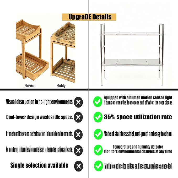 Under-Sink Organizer 2-Tier Expandable Cabinet Storage (4 panels 4 baskets) | LED Motion-Sensing Auxiliary Lighting Dial Thermometer Stainless Steel Telescopic & Adjustable Rust-Resistant