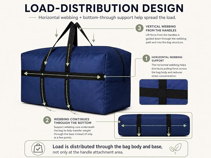 YiKitHom Extra Large Storage Duffle Bag with Zippers and Handles, Big Foldable Duffle Bag for Travel Black 60L