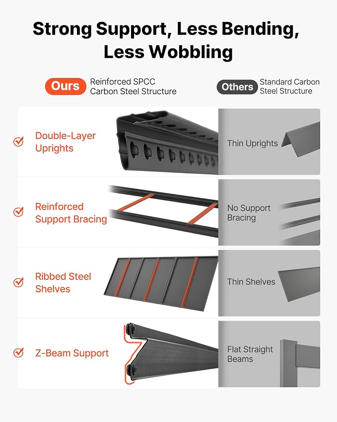 VEVOR Garage Shelving, 5-Tier Adjustable Storage Shelves, 3000 lbs Heavy Duty Garage Shelves, Metal Utility Rack Shelf for Garage Workshop Warehouse Basement, 59.49" W x 20.55" D x 71.38" H
