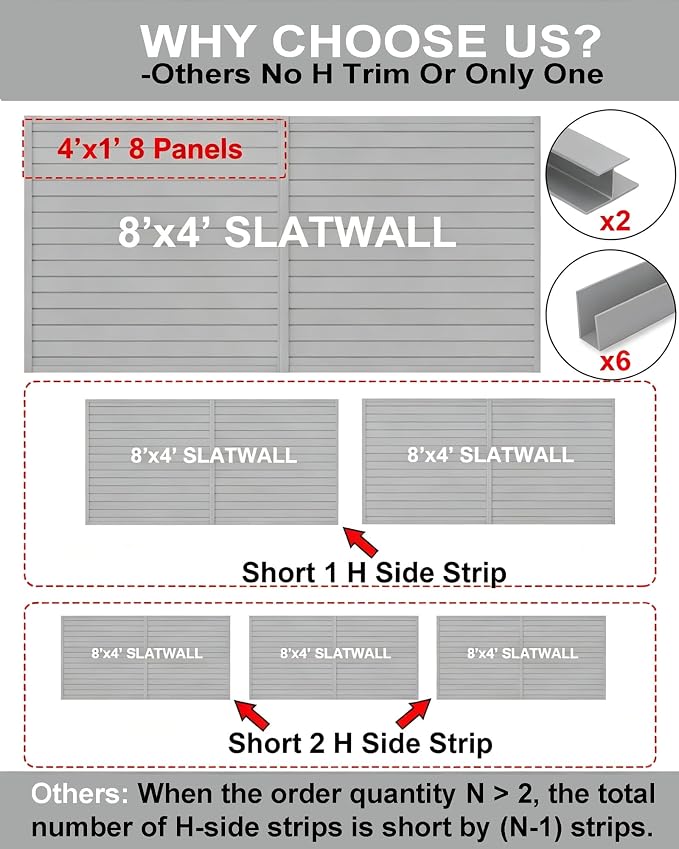 FRAYSCENT Slat Wall Paneling Garage Wall Organizer, Slatwall Panels Garage Tool Organizer Wall Mount Garage Slat Wall Storage Systems, Slat Board PVC Wall Panels (Grey, 8ftx4ft with 2H Trim)