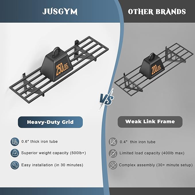 Jusgym 2 Pack Heavy Duty Garage Wall Shelving with 8 Hooks, 1x4ft, 500lbs | Garage Shelving Wall Mounted, 5-Bar Square Tube, Metal Floating Shelves, Industrial Storage Rack for Bins, Tools, Bikes