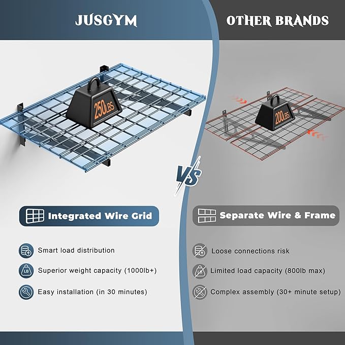Jusgym 4 Pack Wall Mounted Garage Shelving, 2x3ft, 1400lbs Integrated Grid | Wall Mounted Floating Design, 24"x72" Storage Rack, No Splice Seamless Structure, Rustproof Black Coating for Garage Workshop