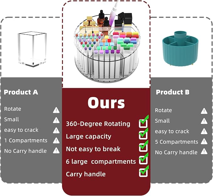 250pcs Acrylic Pencil Holder Marker Organizer, 360-Degree Rotating Pen Holder, Crayon Organizers for Kids Pencil Organizer Caddy Art Supply Lazy Susan Organizer for Desk Home School Office