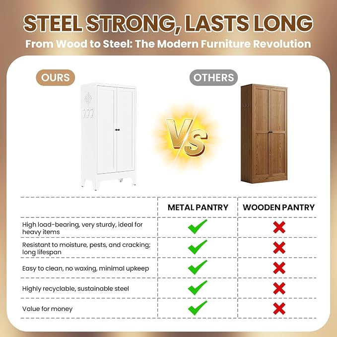 Metal Pantry Cabinet, 47" Kitchen Pantry Cabinet with 2 Doors and 3 Adjustable Shelves, White Steel Storage Cupboard for Dining, Office, Living Room, Bathroom