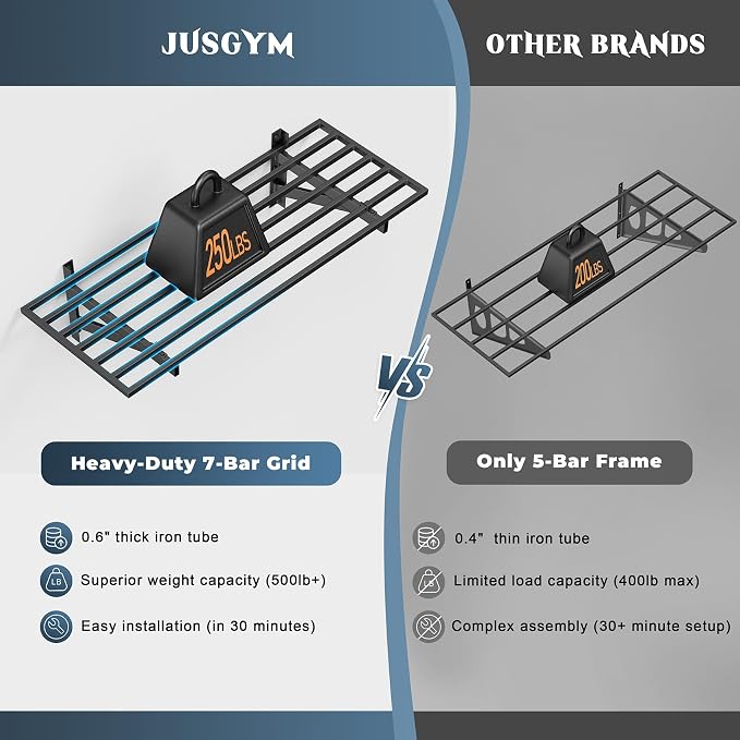 Jusgym 2 Pack Wall Mounted Garage Shelving with 8 Hooks, 1.5x4ft, 500lbs | Heavy Duty Garage Wall Shelving, 7-Bar Square Tube, Metal Floating Shelves, Industrial Storage Rack for Bins, Tools, Bikes