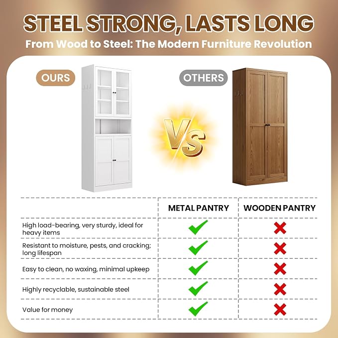 Metal Pantry Cabinet, 72" Kitchen Pantry Cabinet with 2 Doors and 4 Adjustable Shelves, White Steel Storage Cupboard for Dining, Office, Living Room, Bathroom
