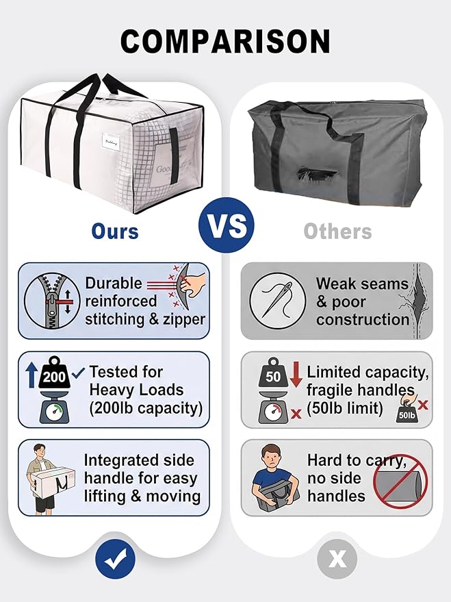 HOMESURE Supports 200lbs Heavy Duty Moving Bags - Strong Zipper & Wrap-Around Handles - Water-Resistant Storage Totes, Durable Alternative to Moving Boxes - 40 Pack - Semi-Transparent