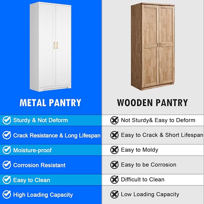 Polup 71" White Metal Kitchen Pantry Storage Cabinet with Doors and Shelves | Freestanding Cupboard, Cold-Rolled Steel, 5-Tier Heavy Duty, Adjustable Shelving, Gold Handles, for Garage Office & Laundry