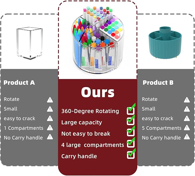 Pencil Holder for Kids, 360 Rotating Pen Holder for Desk Organizer and Storage, 4 Compartments Art Supply Marker Organizer, Acrylic Kids Desk Organizer for School Lazy Susan Organizer