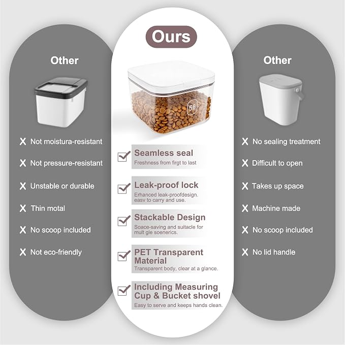 LEAWALK 5-8Lbs/5.92Qt/5.6L Airtight Dog Cat Food Storage Container and Pet Storage Bin BPA-Free. PET Clear Stackable Dog Treat Containers for Pet Food/Rice/Dry/Cereals/Flour/Sugar/Bread
