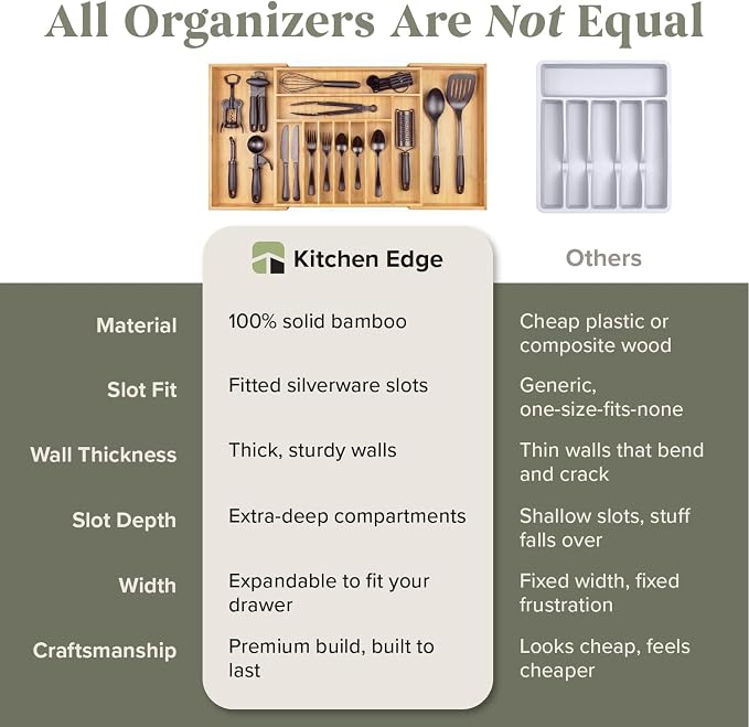 KitchenEdge Silverware & Utensil Drawer Organizer, 18-33 in, Bamboo | Cutlery, flatware, food-safe contract grade, kitchen drawer fit