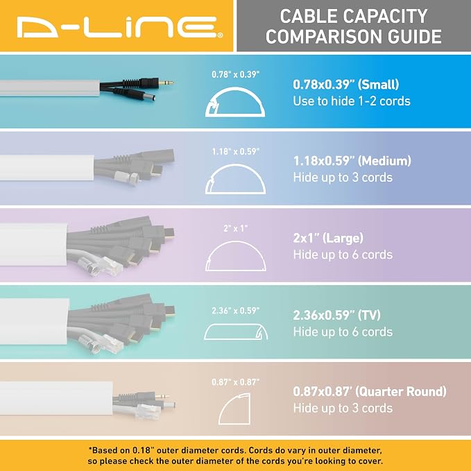 D-Line Half Round Cord Hider, Patented Cable Cover, Hide TV Wall Mount Wires, Raceway for Cords, Decorative Wire Covers, Paintable, Adhesive Cable Concealer, 10x 0.78in W x 0.39in H x 15.7in L, White