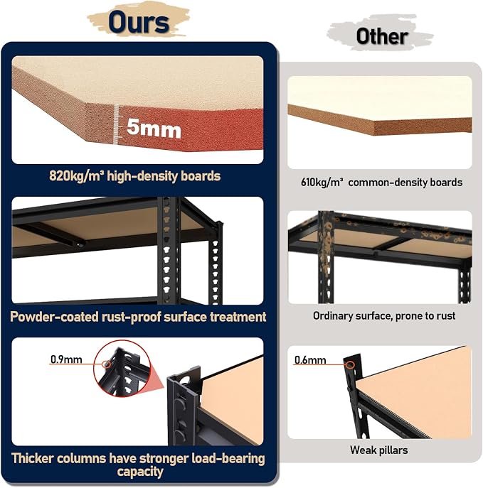 Garage Storage Shelves 72'',Ajustable Garage Shelving Units, Storage Shelves Heavy Duty, Metal Shelving for Basement, Warehouse, Workshop, Pantry, Closet, 2400 LBS, 16" D x 35.5" W x 72" H