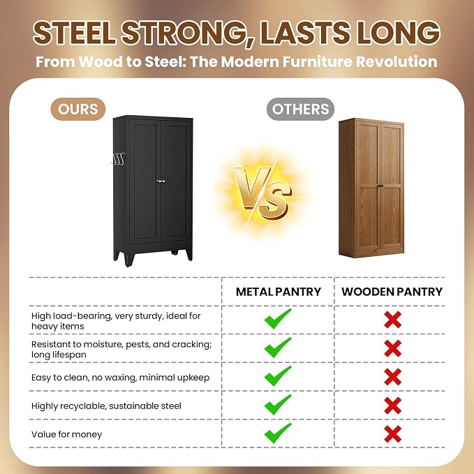 Metal Pantry Cabinet, 47" Kitchen Pantry Cabinet with 2 Doors and 3 Adjustable Shelves, Black Steel Storage Cupboard for Dining, Office, Living Room, Bathroom
