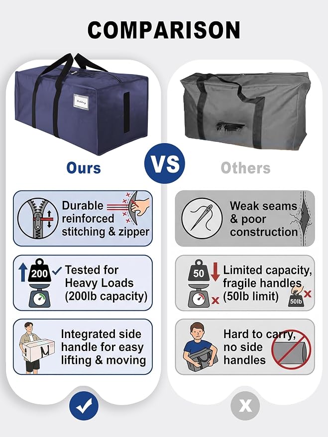 HOMESURE Supports 200lbs Heavy Duty Moving Bags - Strong Zipper & Wrap-Around Handles - Water-Resistant Storage Totes, Durable Alternative to Moving Boxes - 8 Pack - Blue