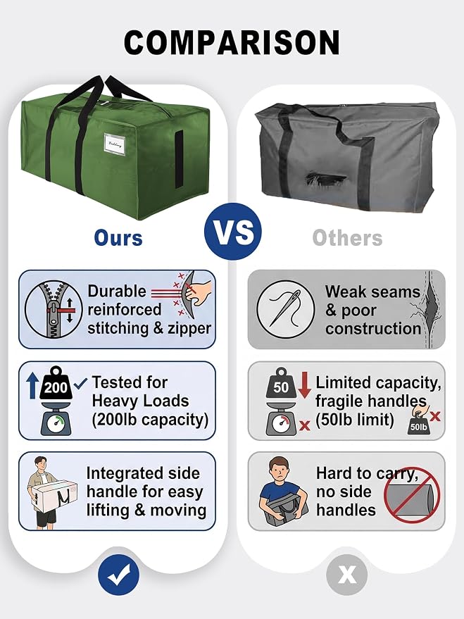 HOMESURE Supports 200lbs Heavy Duty Moving Bags - Strong Zipper & Wrap-Around Handles - Water-Resistant Storage Totes, Durable Alternative to Moving Boxes - 4 Pack -Multi-Color System for Easy Sorting