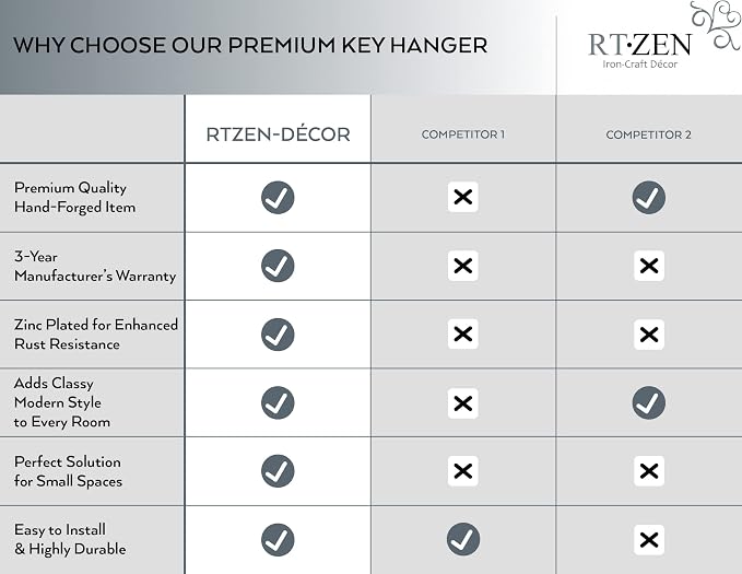 RTZEN Farmhouse Small Key Holder for Wall, Wrought Iron Wall Mount Rack | Handcrafted Swirl Decorative, 5 Key Hooks for Home Entryway, Purse, Coat and Leash Holder or Organizer (Vertical Black)
