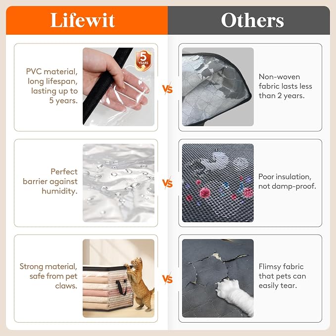 Lifewit 6 Pack Clear Clothes Storage Bags, 35L Plastic Blanket Vinyl Foldable Moving Bags with Zipper, Closet Organizers and Storage Containers for Bedding, Duvet, Pillow