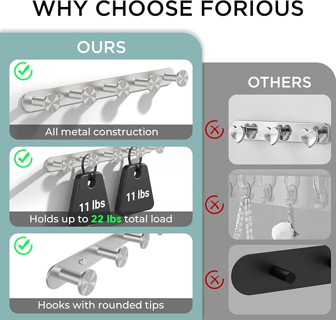 FORIOUS Hat Coat Rack Wall Mount, 5 Wall Hooks for Hanging Brushed Nickel | 304 Stainless Steel Hook Rack for Bags Keys Hats, Coat Racks for Bathroom Bedroom Entryway Kitchen Hotel, Space Saving