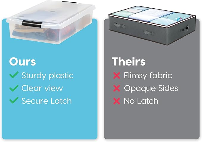 IRIS USA 3-Pack, 40 Qt. Under Bed Storage Bin with Lids, Black/Clear | Store seasonal clothing, shoes, blankets, linens and household essentials neatly under beds to maximize storage space