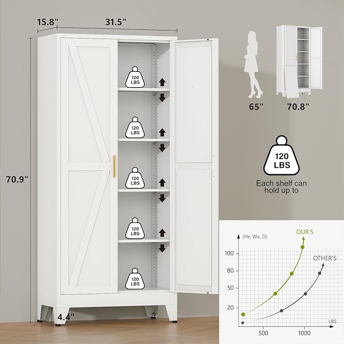 71" H Tall Kitchen Pantry Cabinet,Metal Food Storage Cabinets, White Kitchen Cabinet with Doors and Shelves, Large Freestanding Cabinets with Storage for Dining Room, Living Room