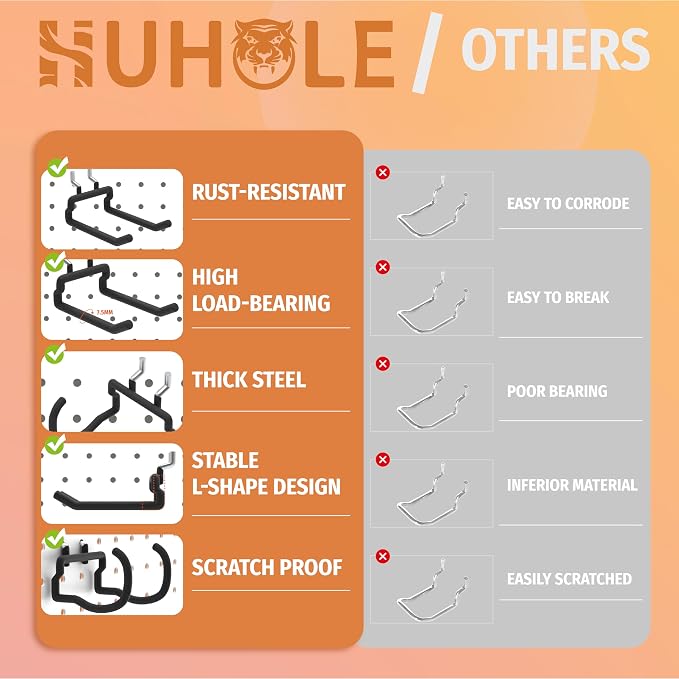 HUHOLE 8 Pack Pegboard Drill Holder Utility Hooks for 1/4 Inch Pegboard | Tool Holders with 20 lb Capacity for Power Tools, Hammers, Cords, Hoses, Shovels, Brooms and Garage Storage