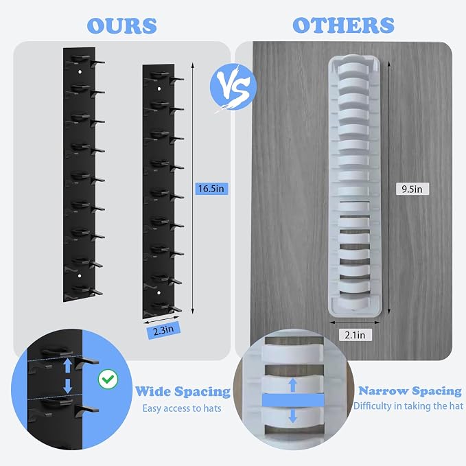 4 Pack Hat Organizer For Baseball Caps, Hat Rack for Wall Holds 36 Hats | Thick ABS Plastic, Adhesive Or Screw Mount, Extended Spaced Tiers Help Keep Cap Shape, For Doors, Closets, Bedrooms