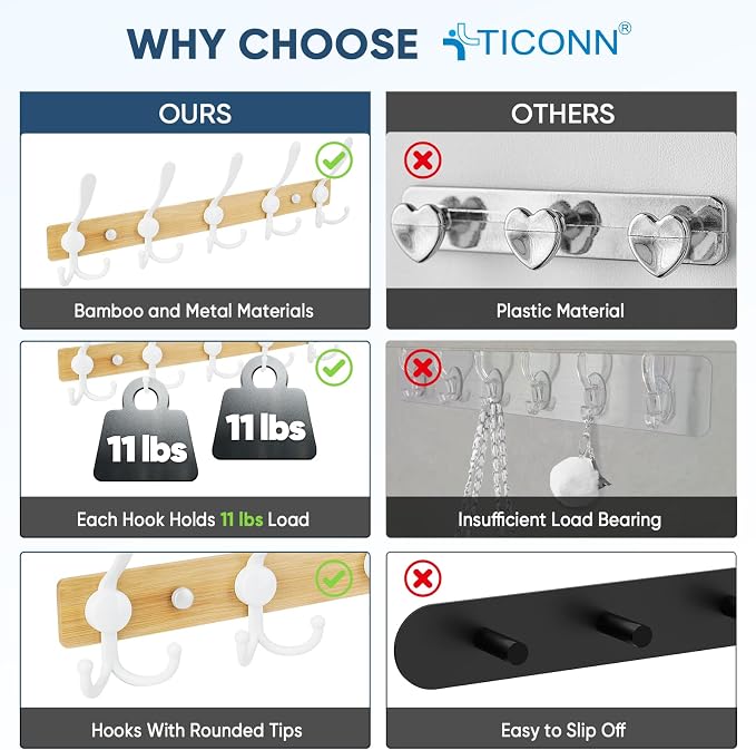 TICONN Wall Mounted Coat Rack, Five Heavy Duty Tri Hooks All Metal Construction for Jacket Coat Hat in Mudroom Entryway (Wood White, 1-Pack)