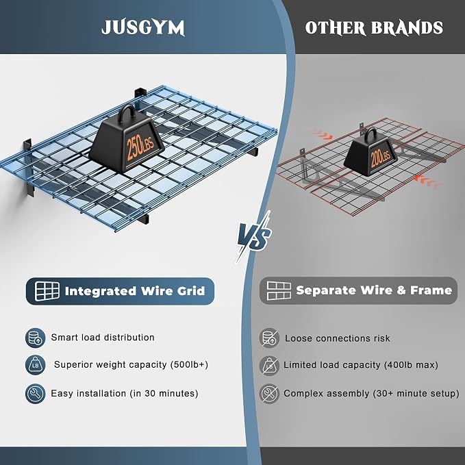 Jusgym 2 Pack Wall Mounted Garage Shelving, 2x3ft, 700lbs Integrated Grid | Wall Mounted Floating Design, 24"x72" Storage Rack, No Splice Seamless Structure, Rustproof Black Coating for Garage Workshop