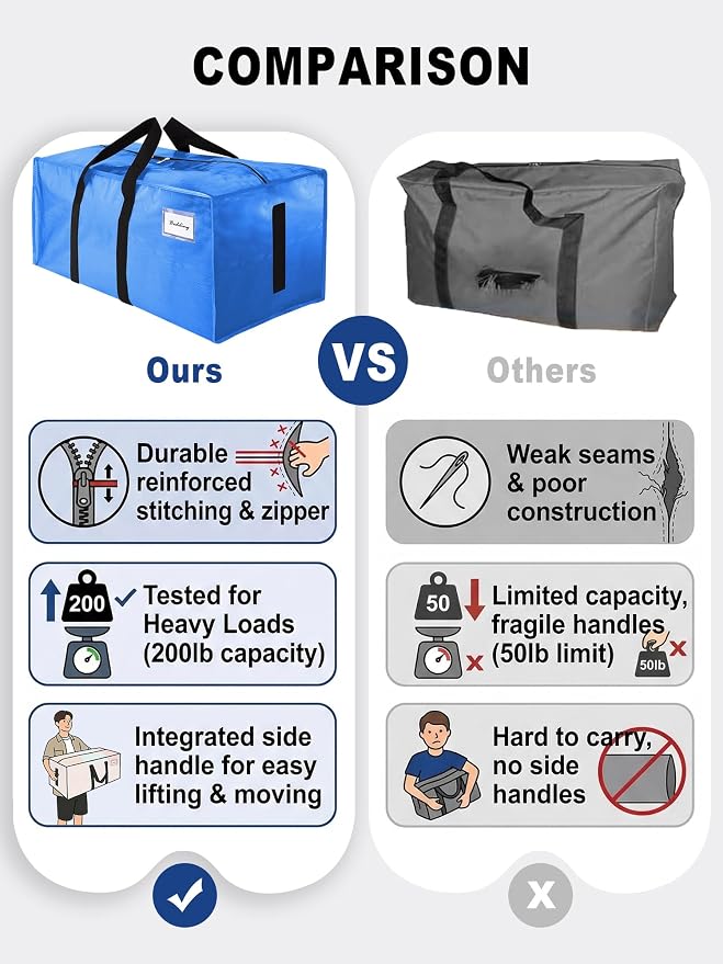 HOMESURE Supports 200lbs Heavy Duty Moving Bags - Strong Zipper & Wrap-Around Handles - Water-Resistant Storage Totes, Durable Alternative to Moving Boxes - 8 Pack - Sky Blue