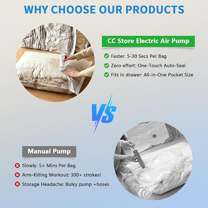 CC Store Travel Electric Vacuum Pump for Vacuum Storage Bags | Travel Air Pump with USB-C Charging , Portable Vacuum Sealer for Clothes , Blankets and Bedding (Bags Not Included)