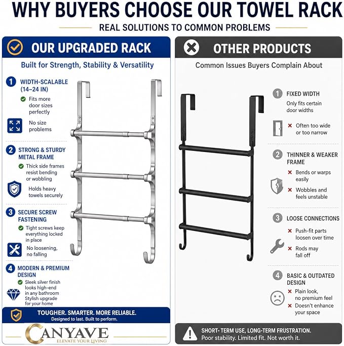 CANYAVE Over The Door Towel Rack, Over Door Towel Rack for Bathroom Door, Triple Towel Storage Holder with Hooks (Silver)
