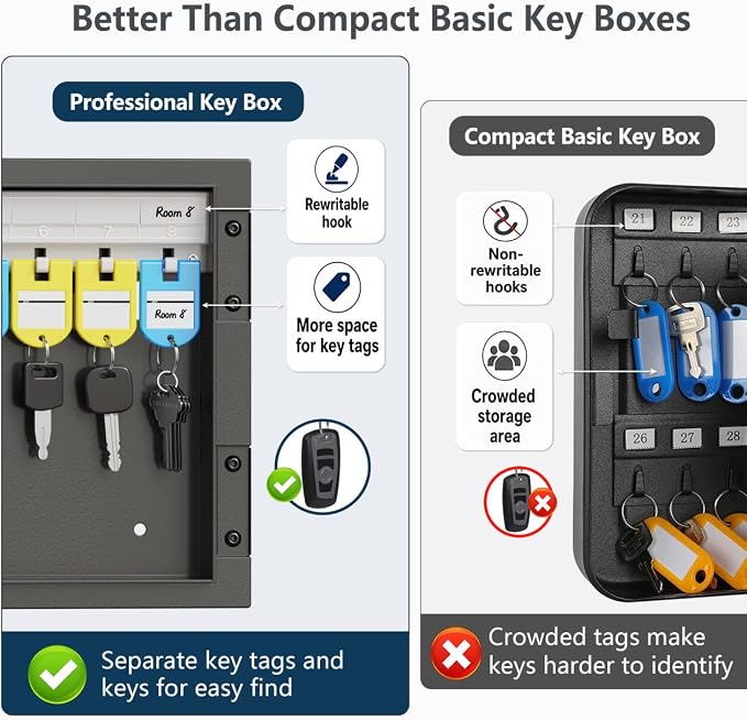 16-Key Key Lock Box, Wall Mount Steel Key Organizer Cabinet with Key Tags | Security Key Holder Lockbox with Key Management App for Small Office, Key Storage for Home, Garage, Fleet & Valet