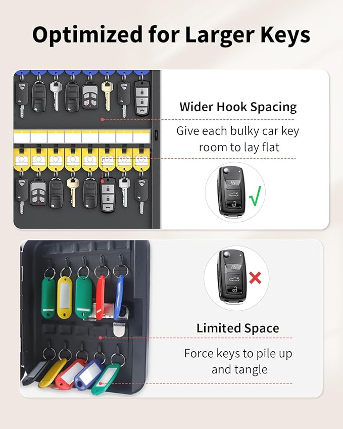Uniclife 32 Position Key Lock Box, Wall Mount Security Key Cabinet, Black | Wider hook spacing fits car fobs, writable racks & tags for quick ID, easy mount, sturdy lock box for office hotel & company