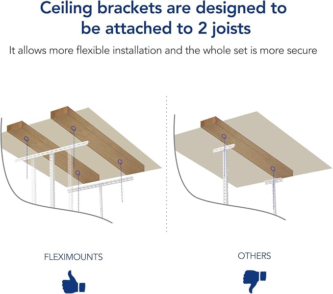 FLEXIMOUNTS 2x8 Overhead Garage Ceiling Storage Rack Organization, White | 400lbs Weight Capacity, 22"-40" Adjustable Organization System, Heavy-Duty Metal Ceiling Racks, Classic Series