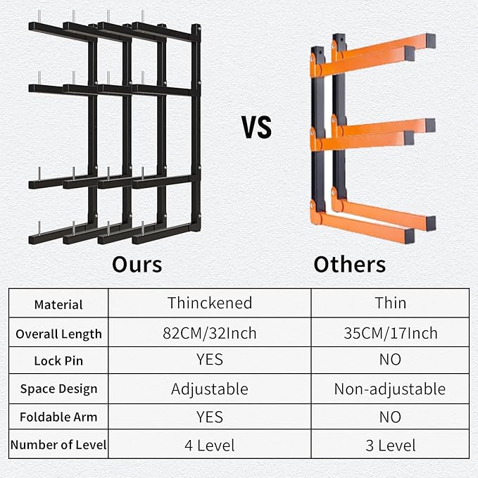 Lumber Storage Rack, Upgrade Cantilever Folding Lumber Rack Wall Mount, Metal 8 Level 32 Inch Plywood Scrap Wood Storage Rack