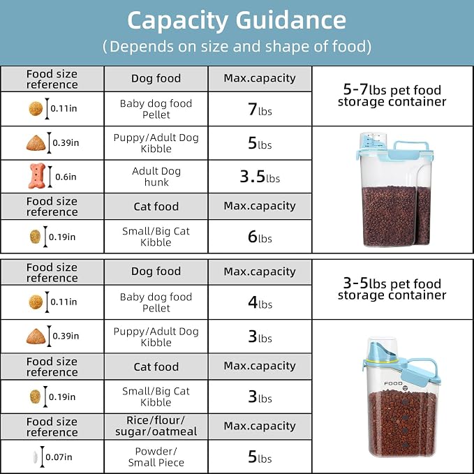 LEAWALK Dog Food Storage Container, Upgraded Large Nozzle BPA-free, 3+5 LBS Plastic Pet Food Storage Containers, With 4 Sealed Clasps, 1 Measuring Cup and Handle (Bright blue)